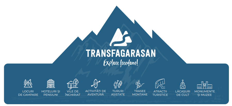 Obiective Turistice Transfasgarasan Obiective Turistice Transfasgarasan